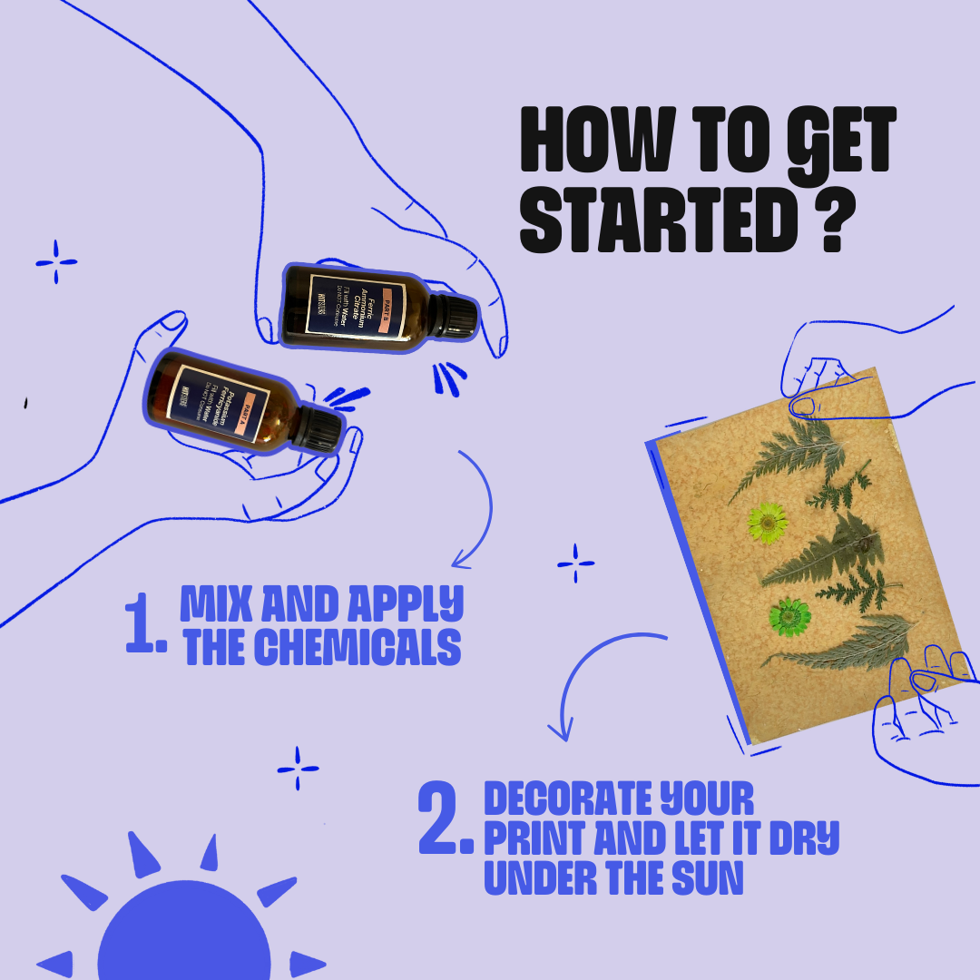 DIY Solar Printing Cyanotype Kit
