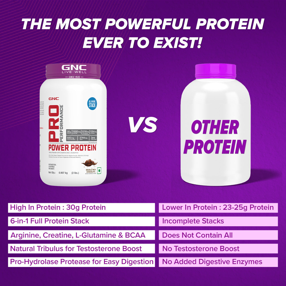 GNC Pro Performance Power Protein 6-in-1 Stack for Increased Strength