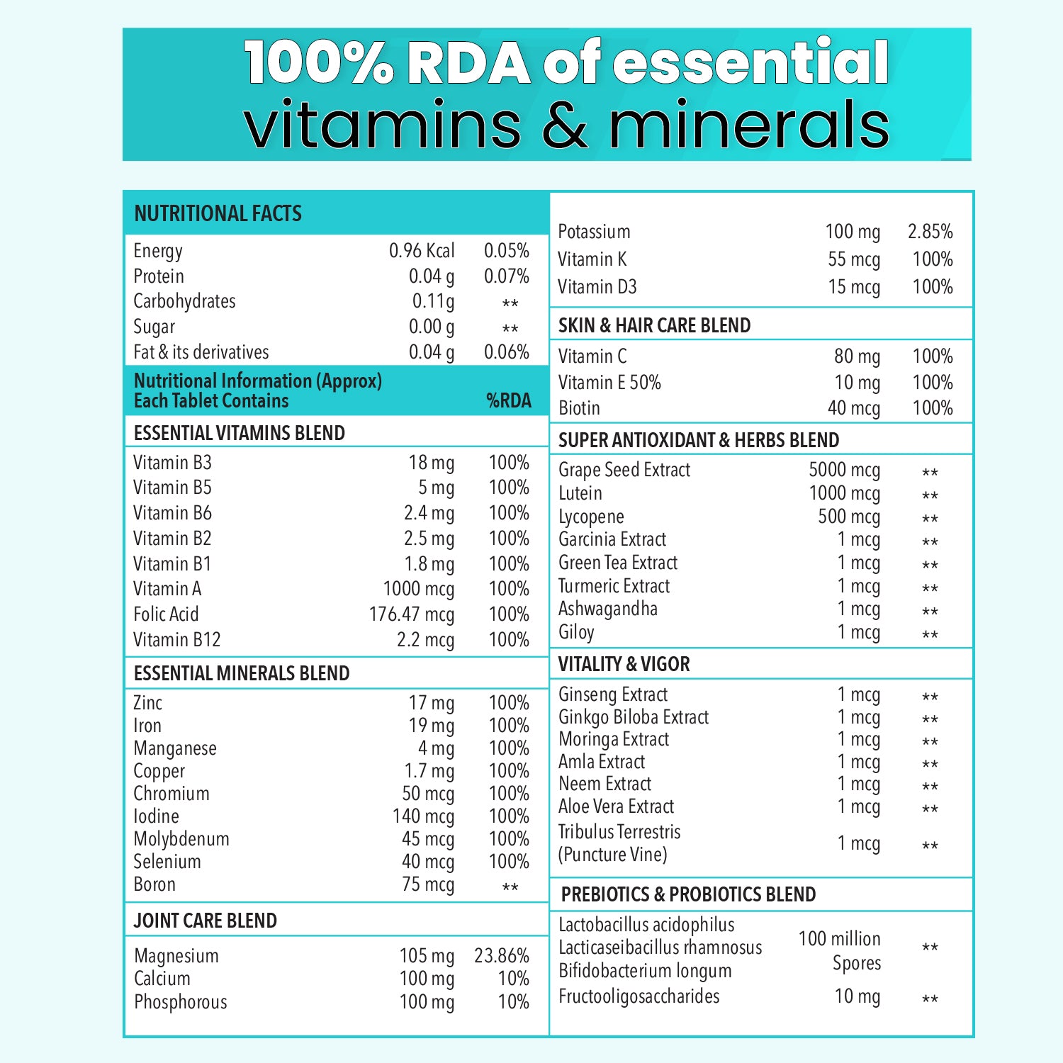Zingavita Multivitamin Tablets - 120 tabs