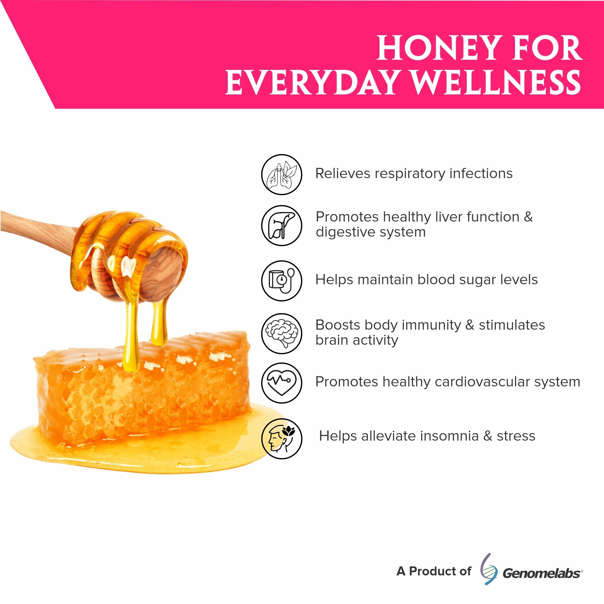 Genomelabs Floney Linden Honey
