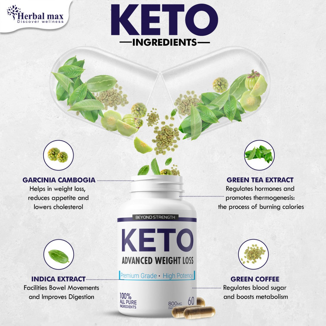 Herbalmax Keto Advanced Weight Loss Capsules - 60 Capsules