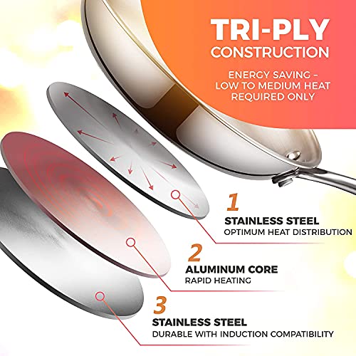 Femora Tri-ply Frying Pan 24 Cm Capacity 1.8 Litres With Silicone Handle | Healthy Cooking | Zero Non-stick Coating