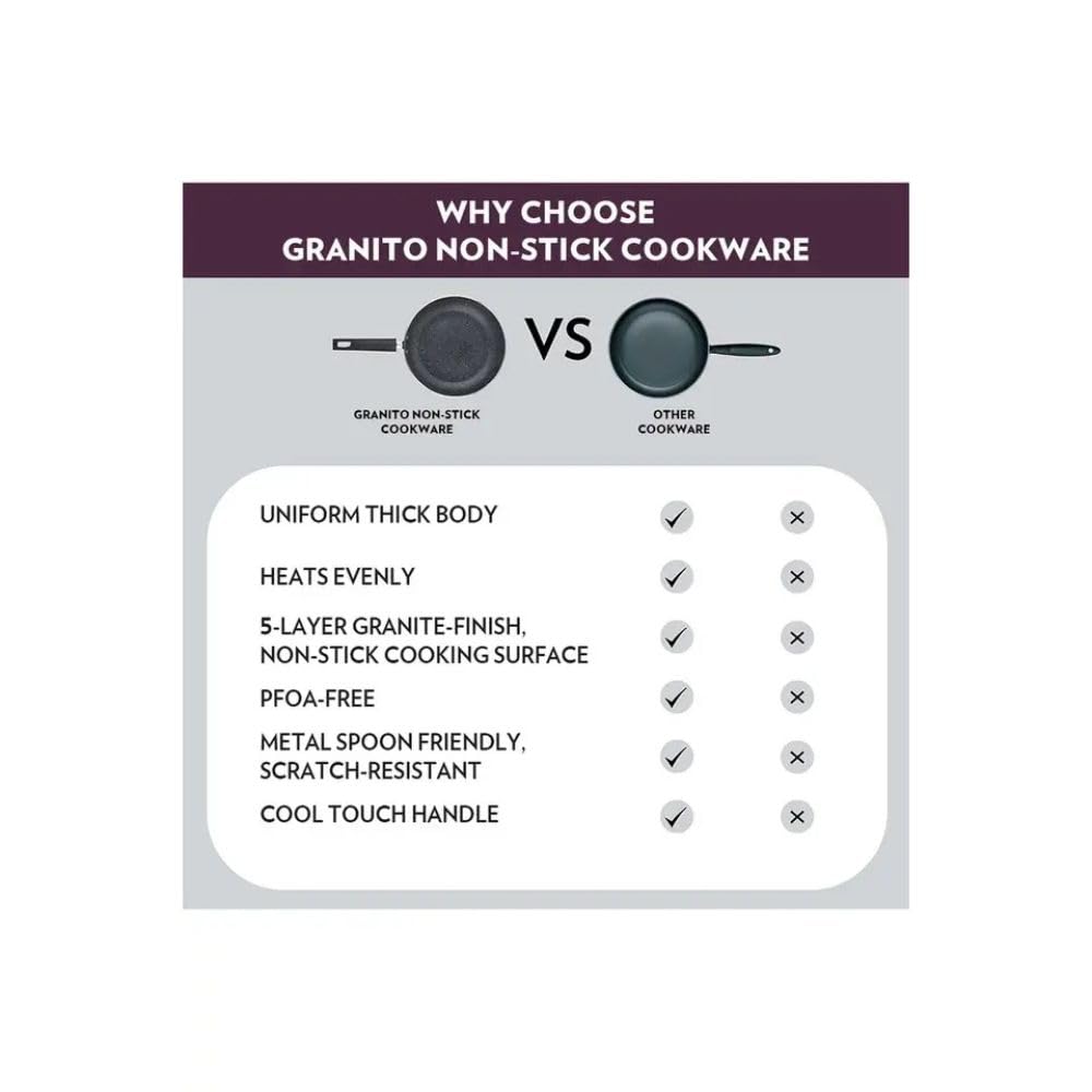 Borosil Granito Non-stick Fry Pan | Induction Friendly | Granite Finish | Pfoa-free | 26 Cm Diameter | Black