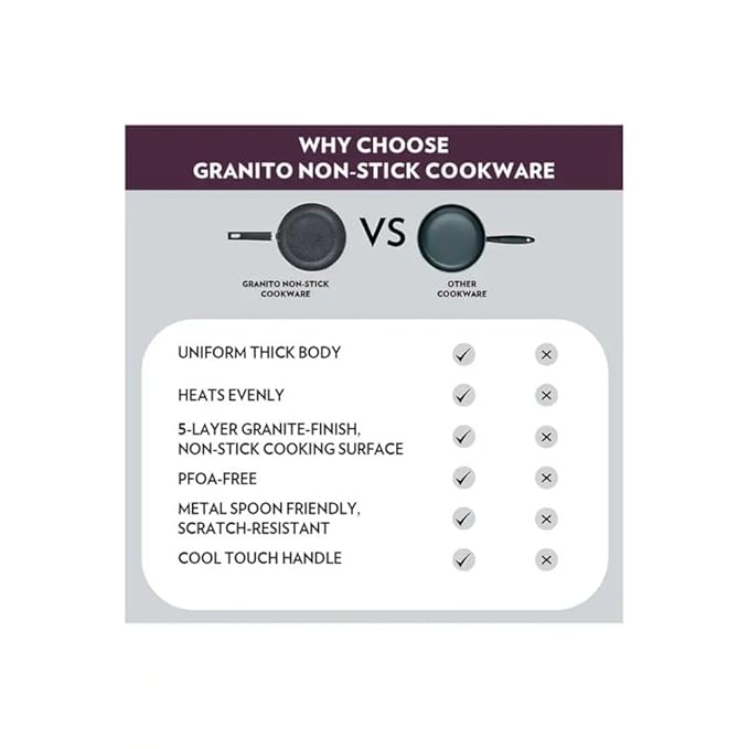 Borosil Granito Non-stick Fry Pan | Induction Friendly | Granite Finish | Pfoa-free | 24 Cm Diameter