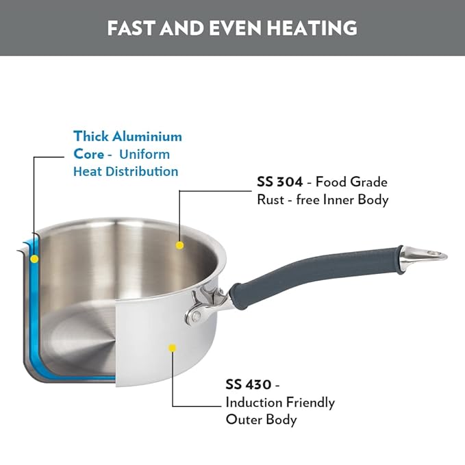 Borosil Cookfresh Tri-ply Stainless Steel Sauce Pan With Lid | Induction Friendly Tea Pan | 2.2 L | 18 Cm
