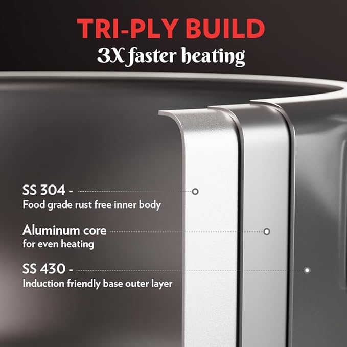 Borosil Triply Induction Base Inner Lid Stainless Steel Pressure Cooker | 1.5 Litres | 500 Milliliter