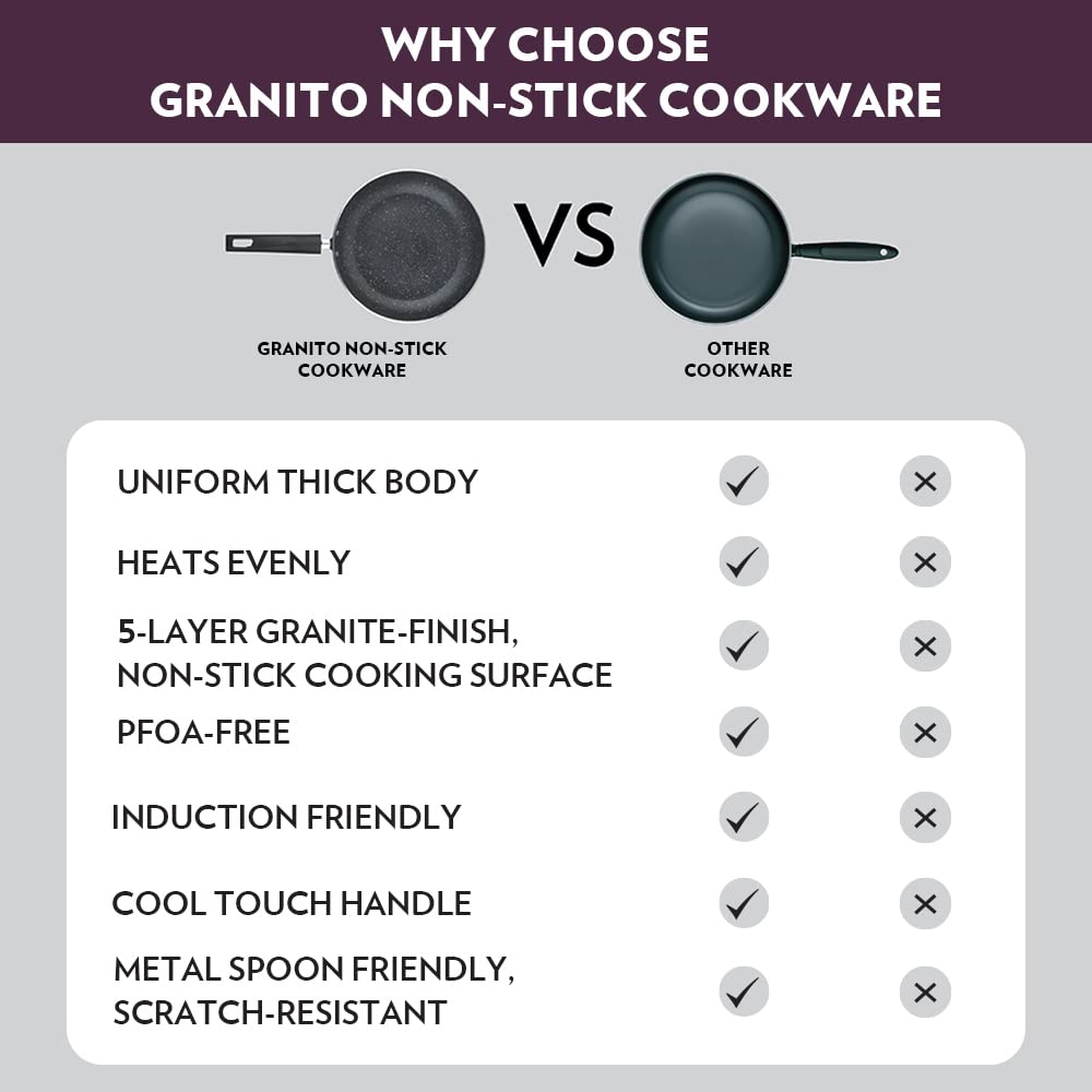 Borosil Granito Non-Stick Kadhai with Glass Lid | Induction Friendly | Granite Finish | PFOA-Free | 26 cm Diameter