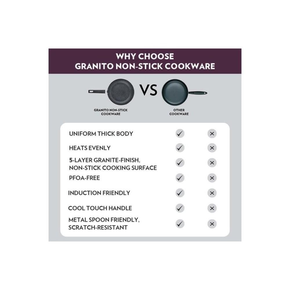 Borosil Granito Non-stick Fry Pan | Induction Friendly | Granite Finish | Pfoa-free | 28 Cm Diameter | Black