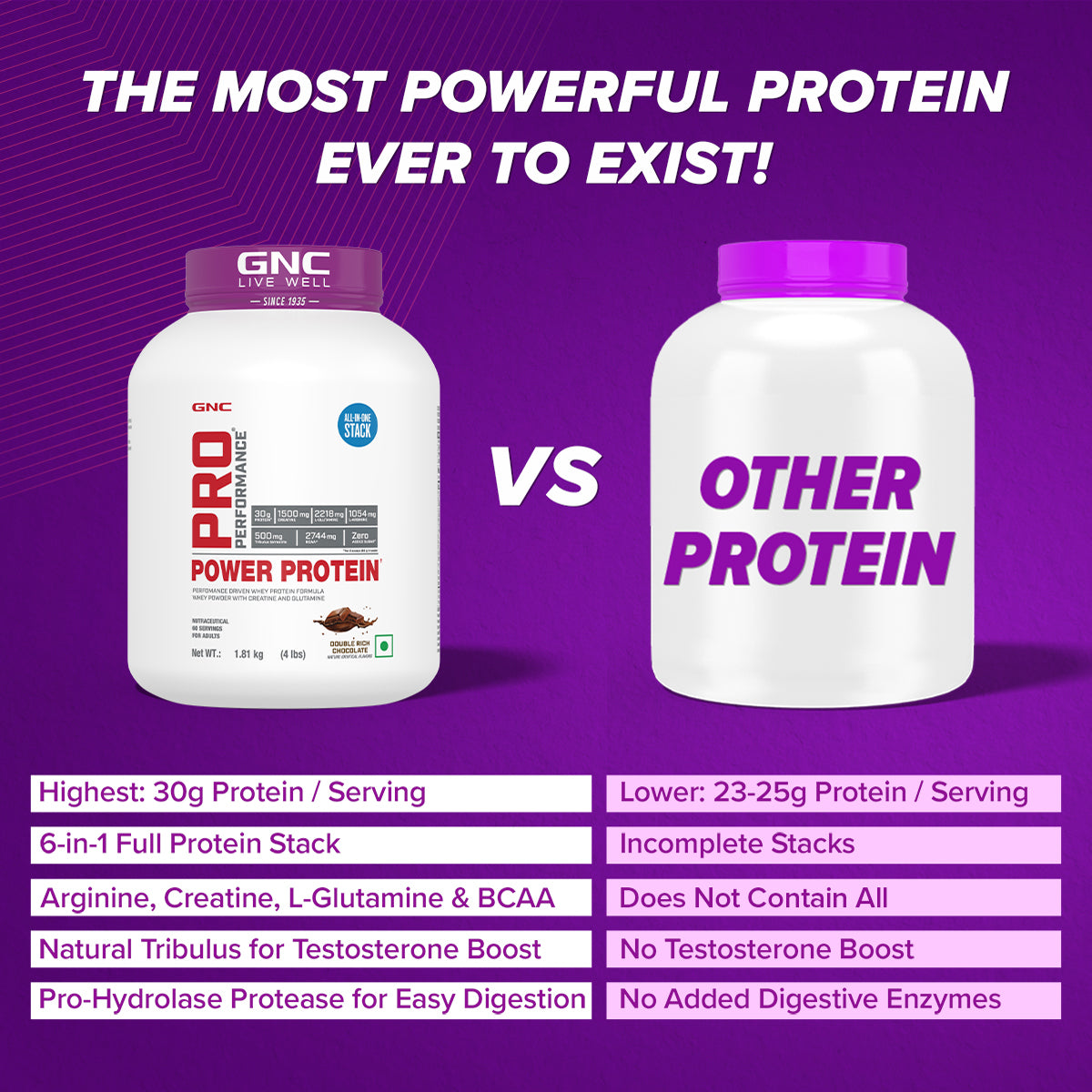 GNC Pro Performance Power Protein 6-in-1 Stack for Increased Strength