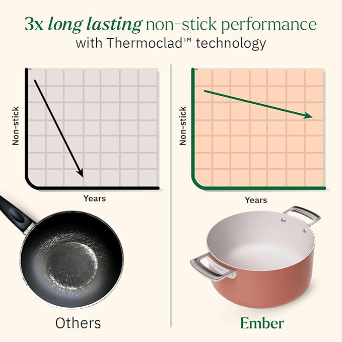 Ember Cookware Arcilla Ceramic Non Stick Dutch Oven 24cm | Metallic Lid | Stainless Steel Handles | Non Toxic Biryani Pot | Terracotta