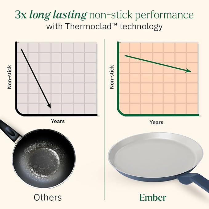 Ember Cookware Arcilla Ceramic Non Stick Dosa Tawa 28cm | Matching Handle | Florence Series | Blue