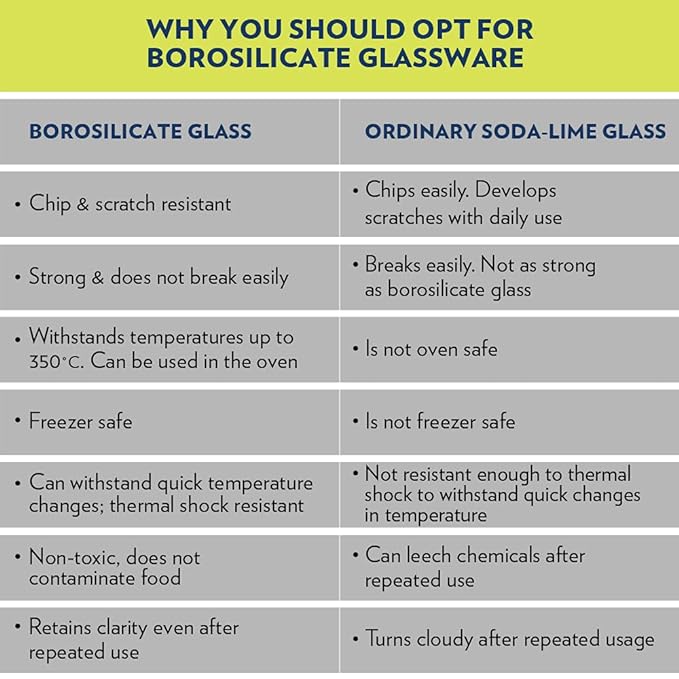 Borosil 350 ml Serving & Mixing Borosilicate Glass Bowl with White Lid | Multipurpose Bowl for Kitchen & Dinning