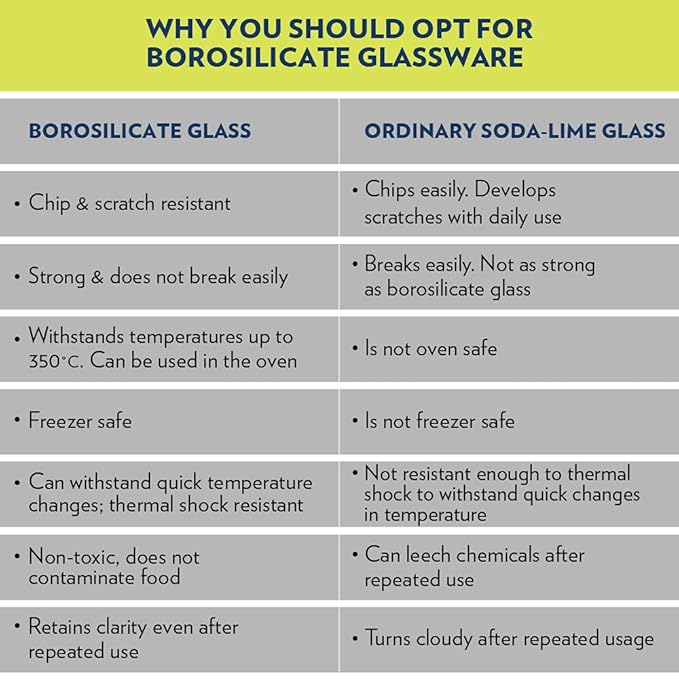 Borosil Glass Mixing & Serving Bowl Set | Set of 3 | Oven & Microwave Proof