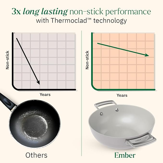 Ember Cookware Arcilla Ceramic Non Stick Kadai 24cm | Metallic Lid | Stainless Steel Handles | Grey