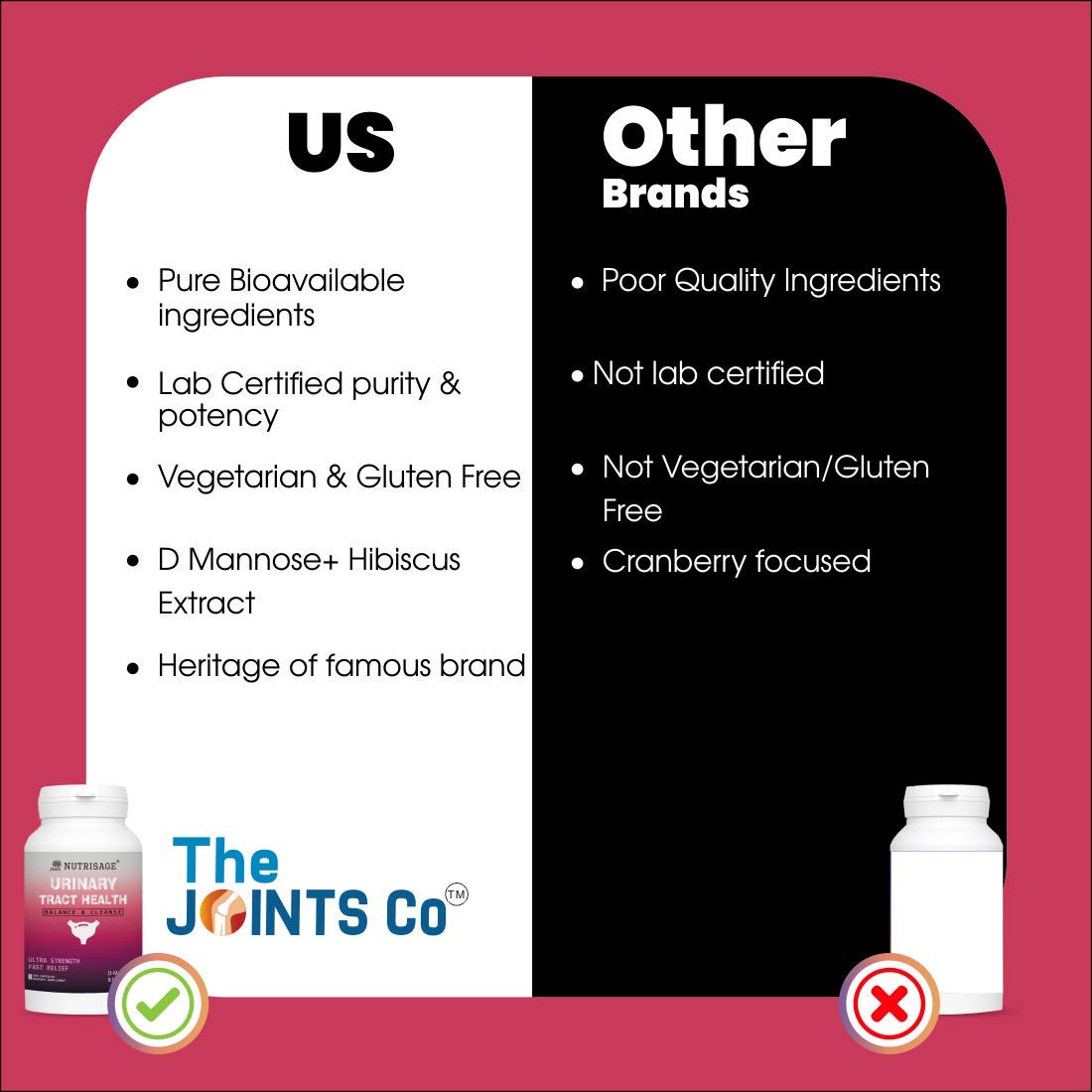 Nutrisage Urinary Tract Cleanse & Bladder Health Capsules - 60 caps