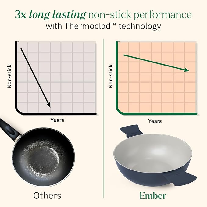 Ember Cookware Arcilla Ceramic Non Stick Kadai 24cm | Glass Lid | Matching Handles | Florence Series | Blue