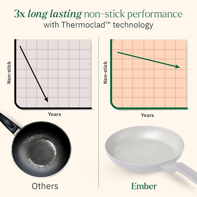 Ember Cookware Arcilla Ceramic Non-stick Egg Pan 20cm | Glass Lid | Matching Handle | Florence Series | Grey