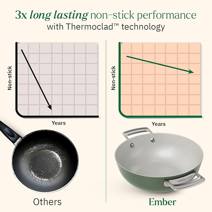 Ember Cookware Arcilla Ceramic Non Stick Kadai 24cm | Metallic Lid | Stainless Steel Handles | Capri Series | Green