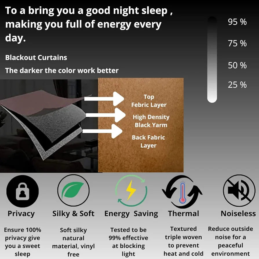 Divine Casa 5 Feet Zig Zag Design Window Curtains Colour Maroon Lightweight Polyester Panels with Metal Grommets Modern Home Decor (Pack of 2)