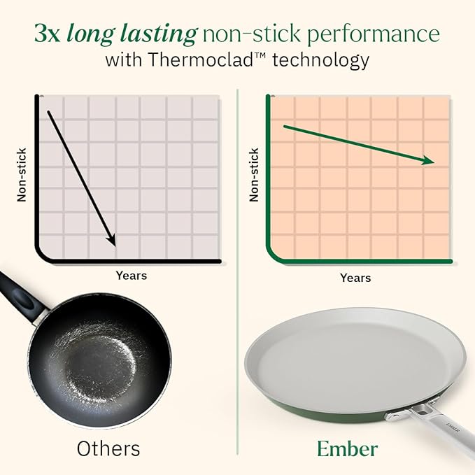 Ember Cookware Arcilla Ceramic Non Stick Dosa Tawa 28cm | Stainless Steel Handle | Green