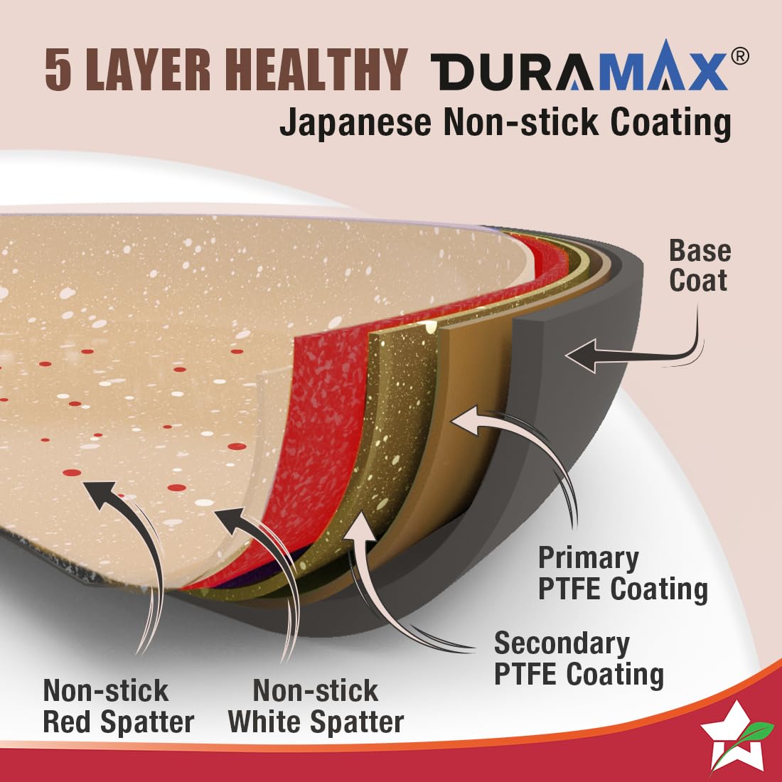 Wonderchef Duralife Die-cast 24 cm Fry Pan | 5 Layer Healthy Duramax Non-Stick Coating | Soft Touch Handle