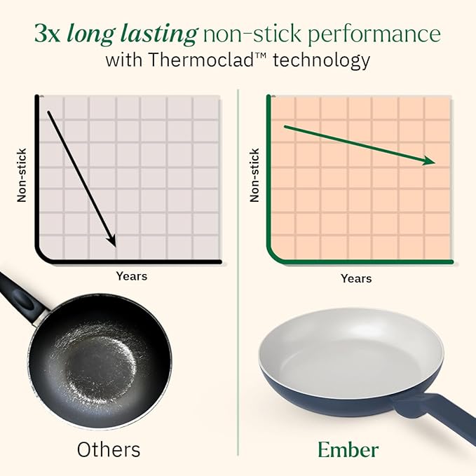 Ember Cookware Arcilla Ceramic Non-stick Egg Pan 20cm | Matching Handle | Florence Series | Blue