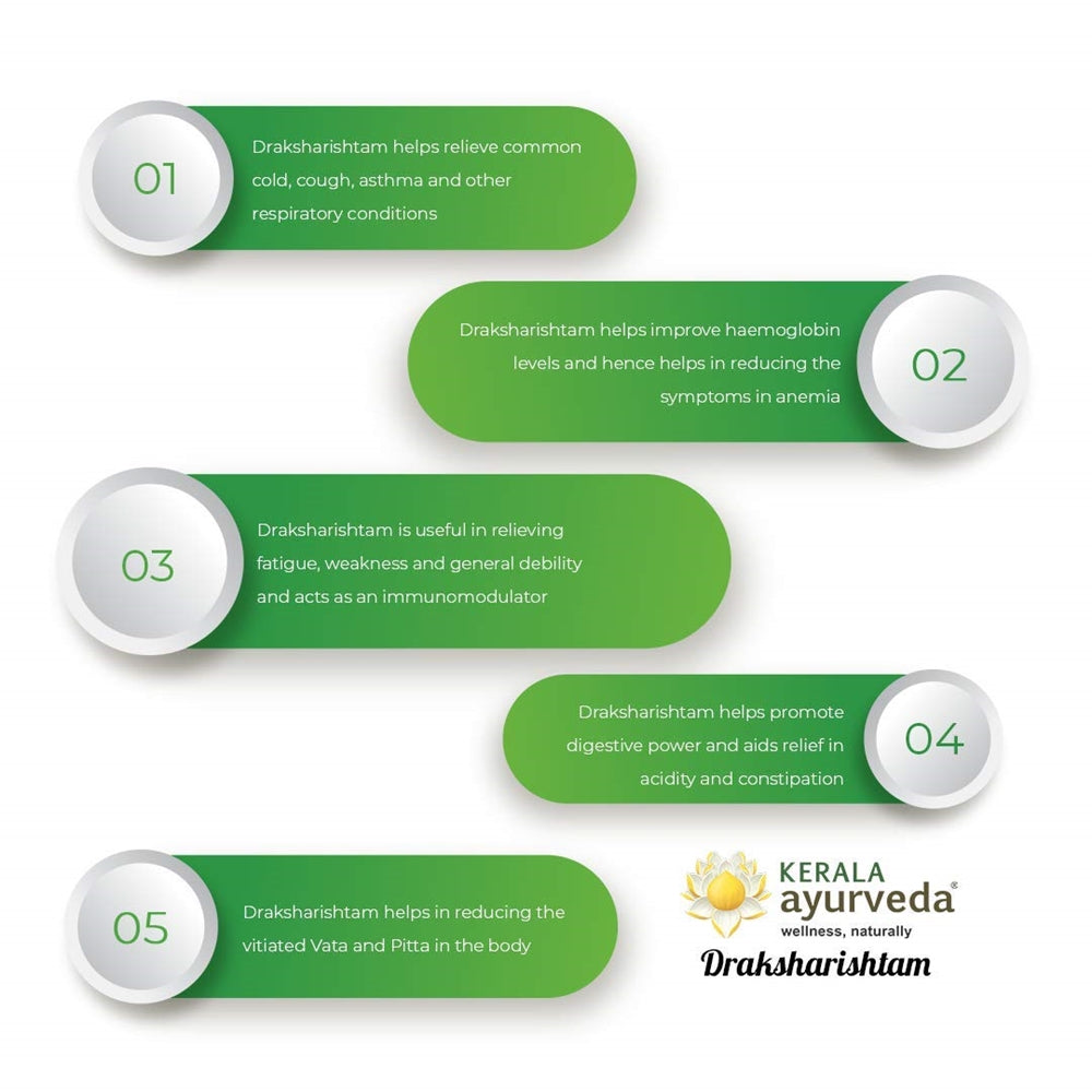 Kerala Ayurveda Draksharishtam - 435 ml