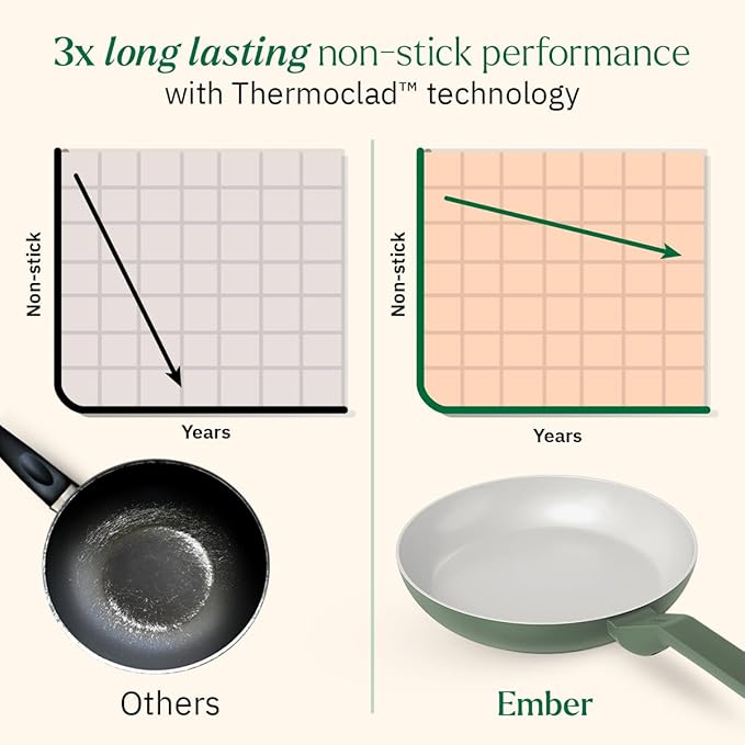 Ember Cookware Arcilla Ceramic Non-stick Egg Pan 20cm | Glass Lid | Matching Handle | Florence Series | Green