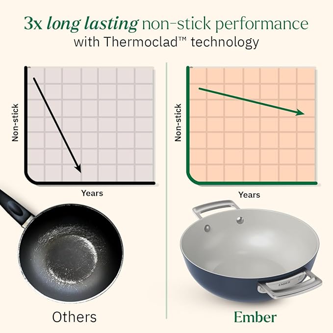 Ember Cookware Arcilla Ceramic Non Stick Kadai 24cm | Metallic Lid | Stainless Steel Handles | Capri Series | Blue