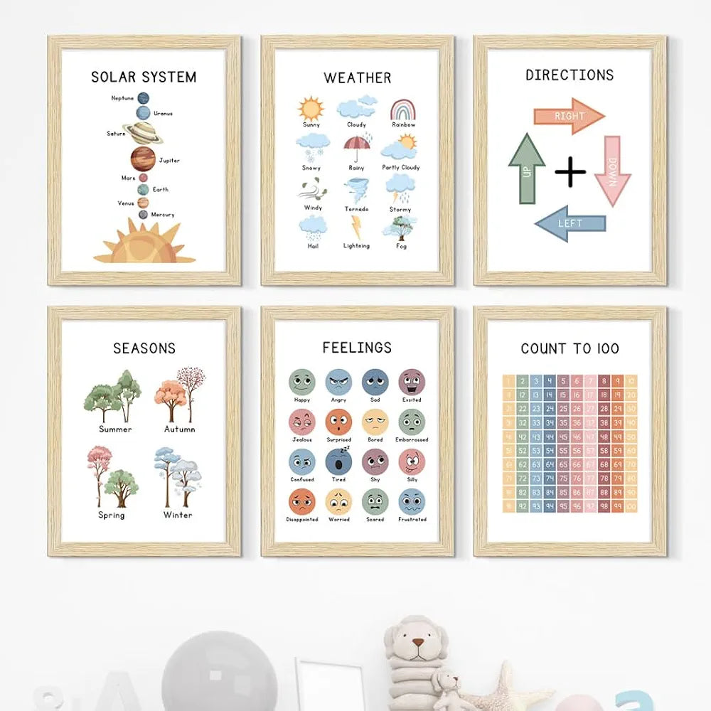 ArtX Paper Educational-02 Solar System Weather Directions Seasons Framed Wall Posters Set of 6
