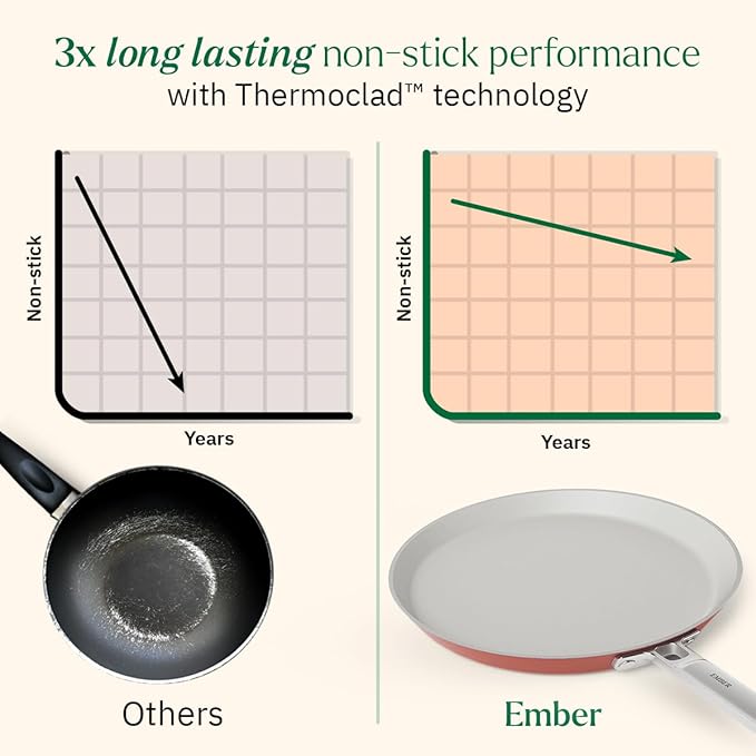 Ember Cookware Arcilla Ceramic Non Stick Dosa Tawa 28cm | Stainless Steel Handle | Terracotta