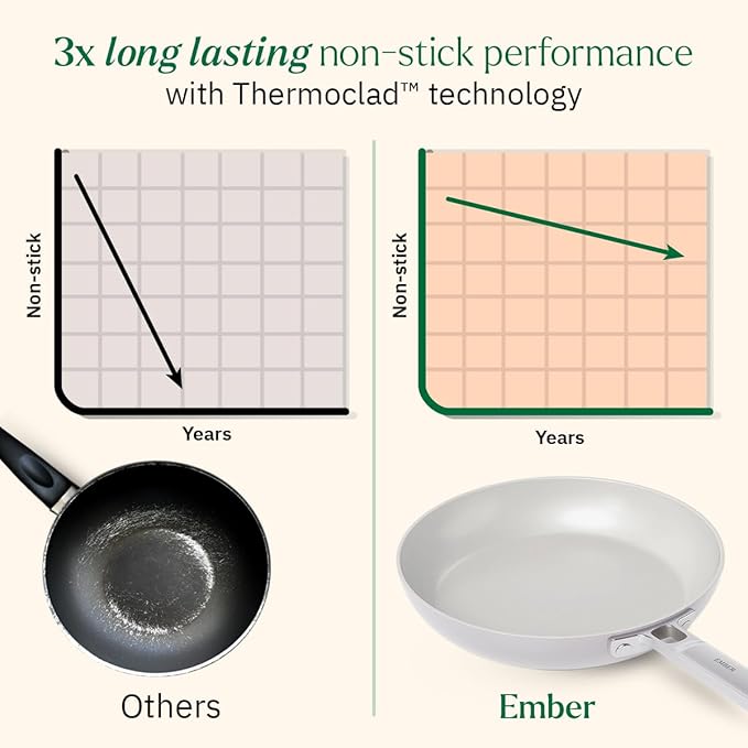 Ember Cookware Arcilla Ceramic Non-stick Frying Pan 24cm | Stainless Steel Handle | Grey