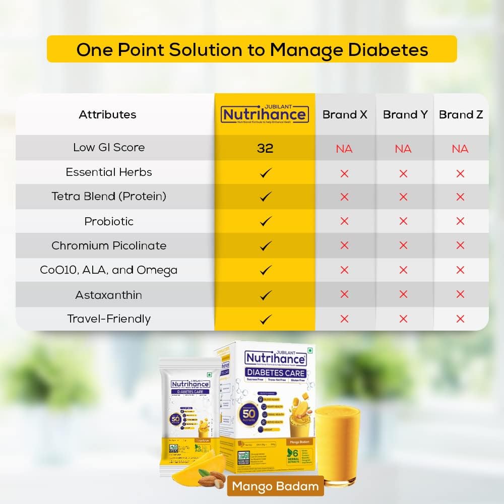 Jubilant Nutrihance Diabetes Care Drinks Combos