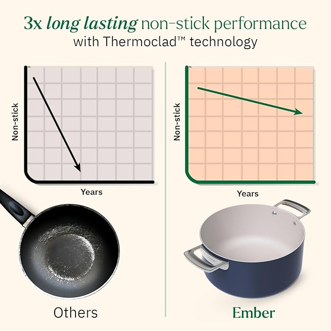 Ember Cookware Arcilla Ceramic Non Stick Dutch Oven 24cm | Metallic Lid | Stainless Steel Handles | Non Toxic Biryani Pot | Blue