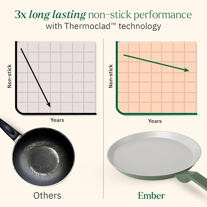 Ember Cookware Arcilla Ceramic Non Stick Dosa Tawa 28cm | Matching Handle | Florence Series | Green