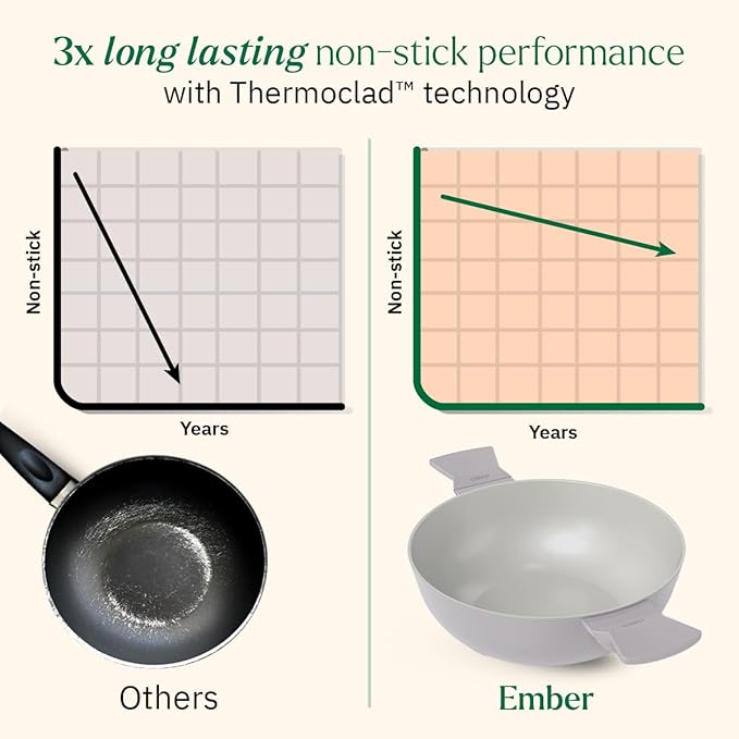 Ember Cookware Arcilla Ceramic Non Stick Kadai 24cm | Glass Lid | Matching Handles | Florencen Series | Grey