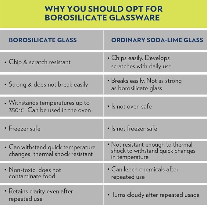 Borosil 2.5 L Serving & Mixing Borosilicate Glass Bowl | Multipurpose Round Bowl for Kitchen & Dinning