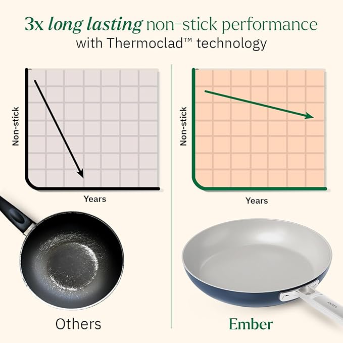 Ember Cookware Arcilla Ceramic Non-stick Egg Pan 20cm | Glass Lid | Stainless Steel Handle | Blue