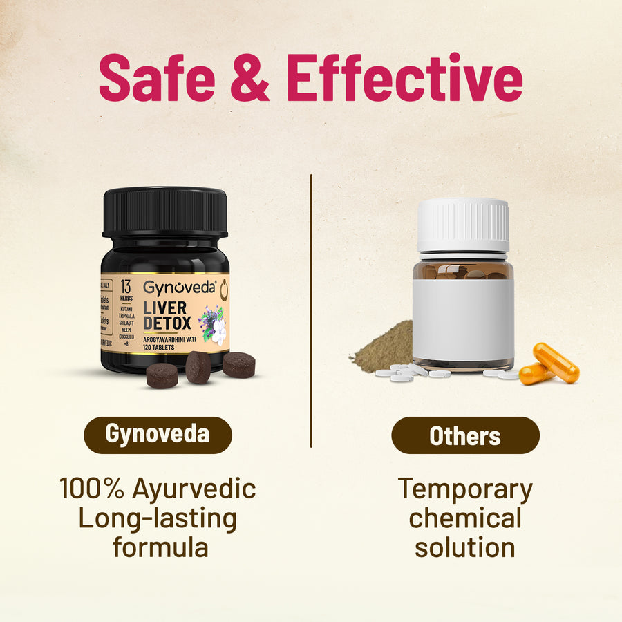 Gynoveda Liver Detox Tablets (Arogyavardhini Vati)