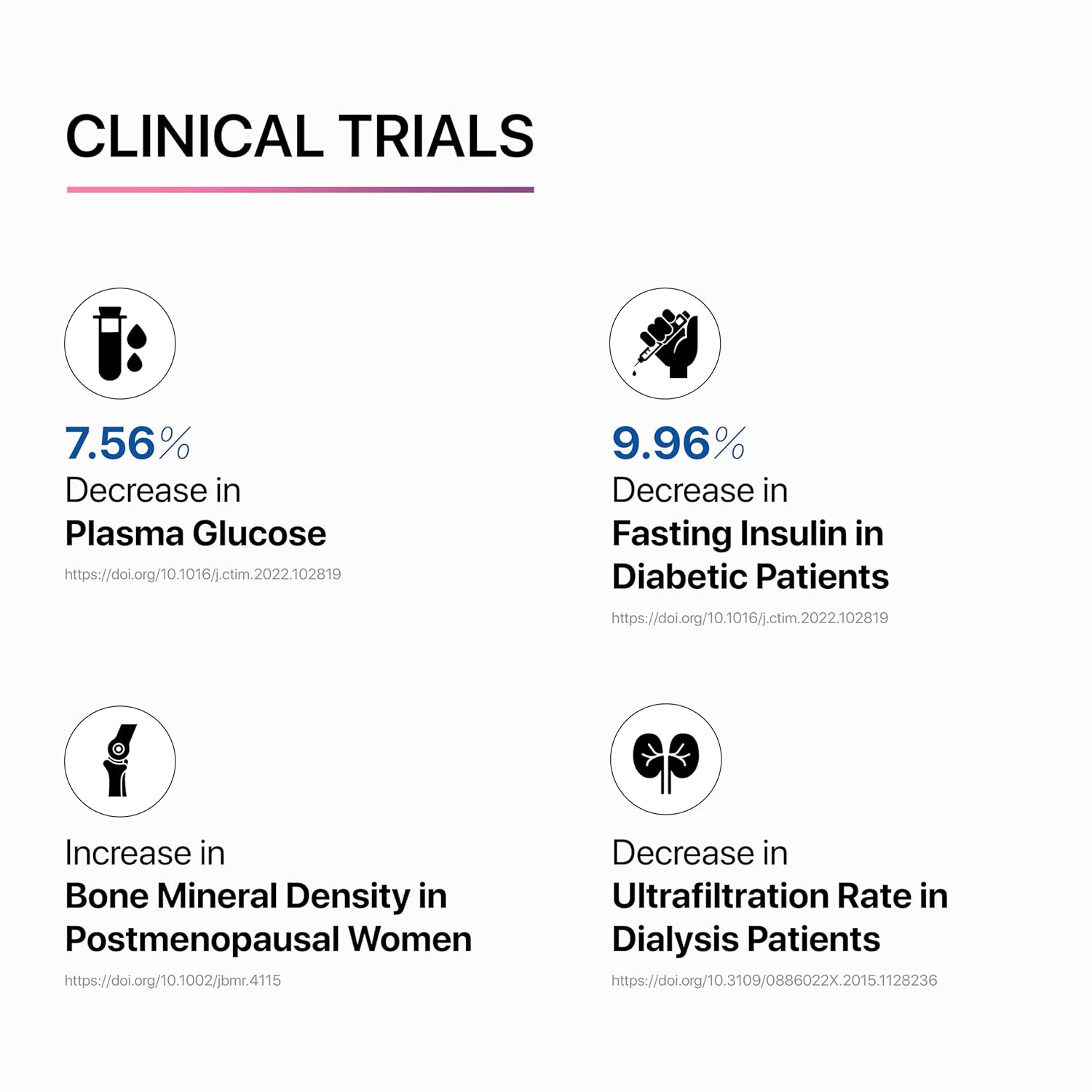 Decode Age 99.5% Pure Trans Resveratrol 250mg Capsules - 60 Caps