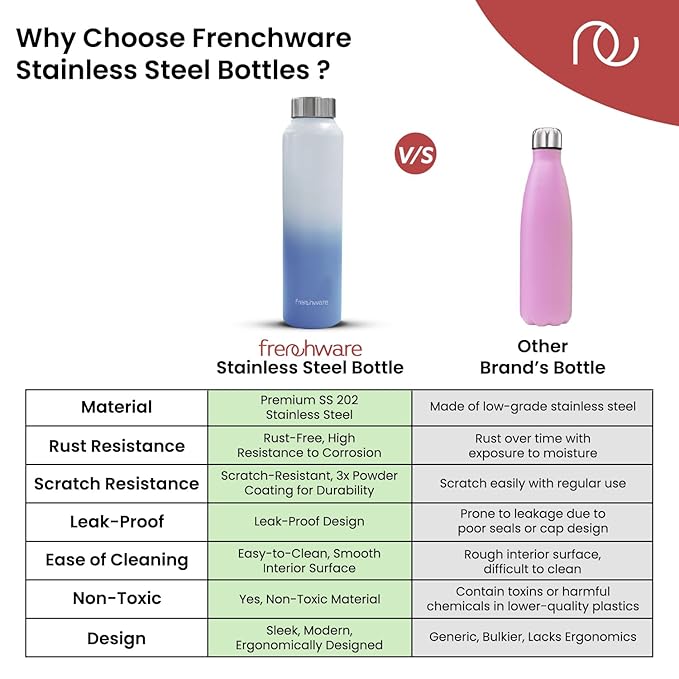 Frenchware Water Bottle 1 Litre, Stainless Steel, Premium SS 304, Ocean Blue & Pearl | Easy-to-Clean