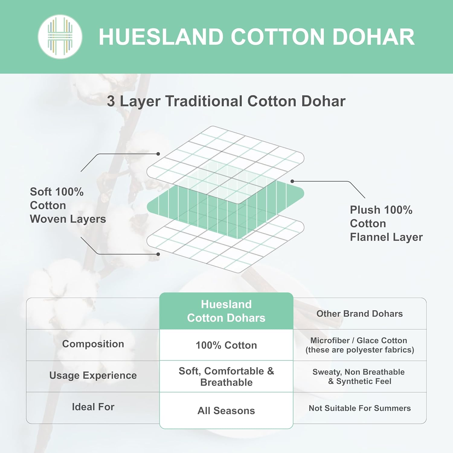 Huesland 100% Cotton Reversible Dohar Single Bed Cotton | Soft Cambric Weave, All Weather Light Ac Blanket | White, Moss Green & Mustard