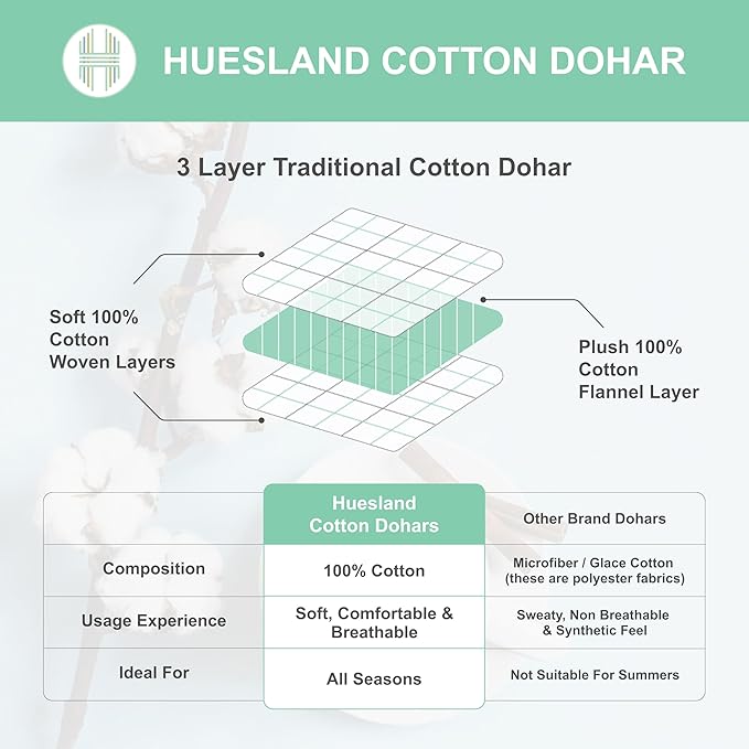 Huesland 100% Cotton Reversible Dohar Single Bed Cotton | Soft Cambric Weave, All Weather Light Ac Blanket | Floral Fusion - Purple & Green
