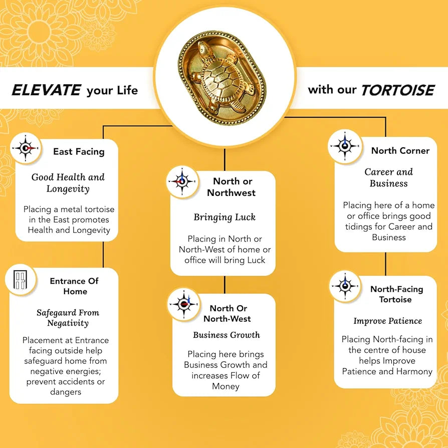 Ekhasa Pure Brass Tortoise Vastu with Brass Plate EKIDBR-02TOP2-GL