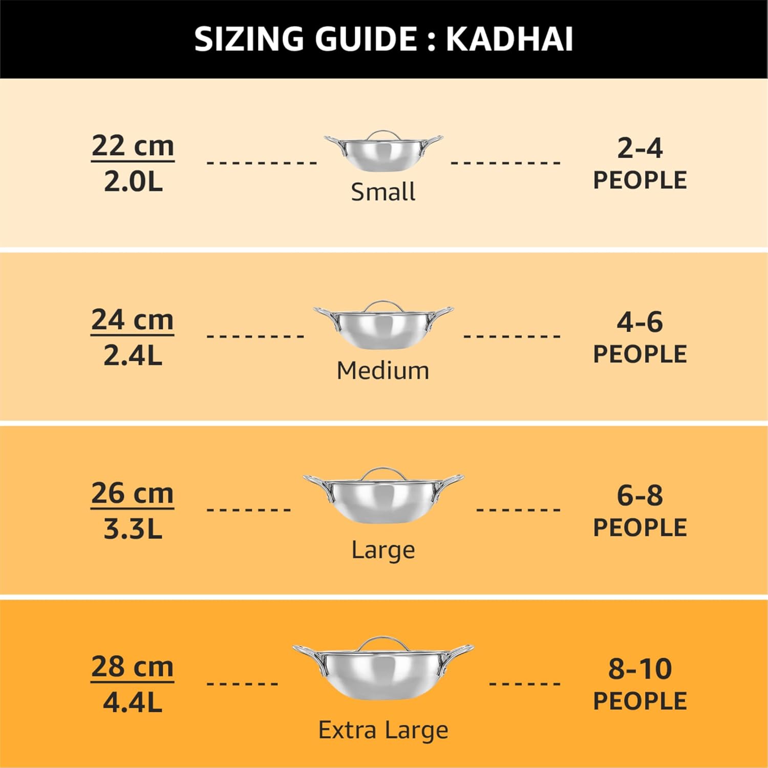 Butterfly Coral DLX Granite Non Stick Kadai with Glass Lid | Premium Virgin Aluminium | Induction Base