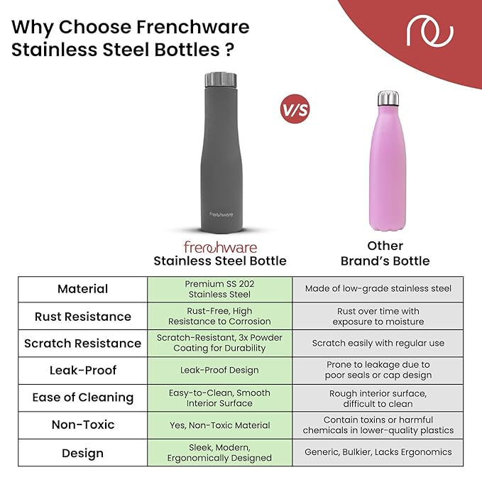 Frenchware Water Bottle 1 Litre, Stainless Steel, Premium SS 304, Misty Slate | Easy-to-Clean