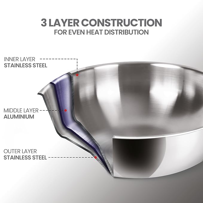 Milton Pro Cook Triply Stainless Steel Tasla With Lid, 28 Cm / 4.6 Litre - 1732 gms