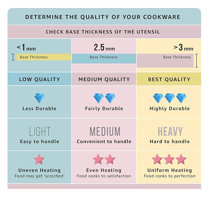 Pigeon By Stovekraft Non-Stick Aluminium Multi Tawa (31 cm Black)