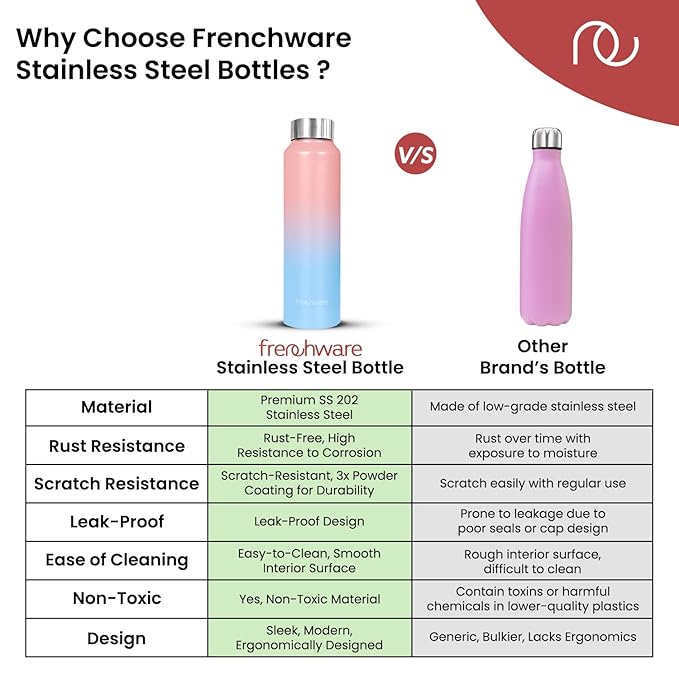 Frenchware Water Bottle 1 Litre, Stainless Steel, Premium SS 304, Sky-Blush | Easy-to-Clean