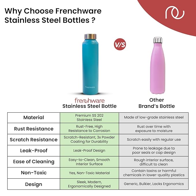 Frenchware Water Bottle 1 Litre, Stainless Steel, Premium SS 304 | Aqua Blue | Easy-to-Clean